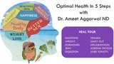 Dr. Ameet Aggarwal ND
