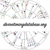 Divine Timing Database
